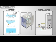 Υψηλής ταχύτητας εναέριας ανάρτησης Κεντριφογενής τουρμποαναπνευστήρας με 42m3/Min~70m3/Min πλεύση